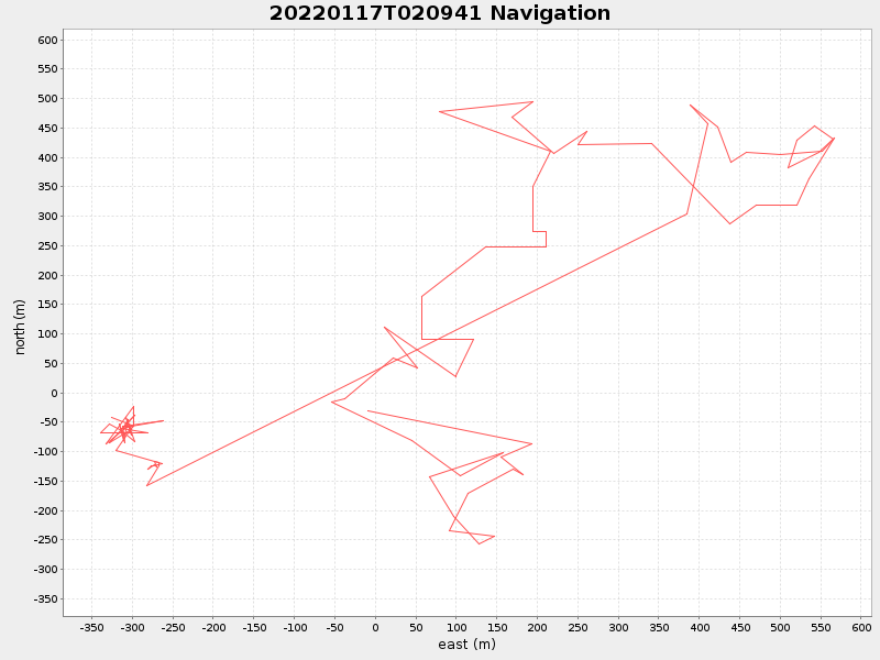 Plot of navplot.png
