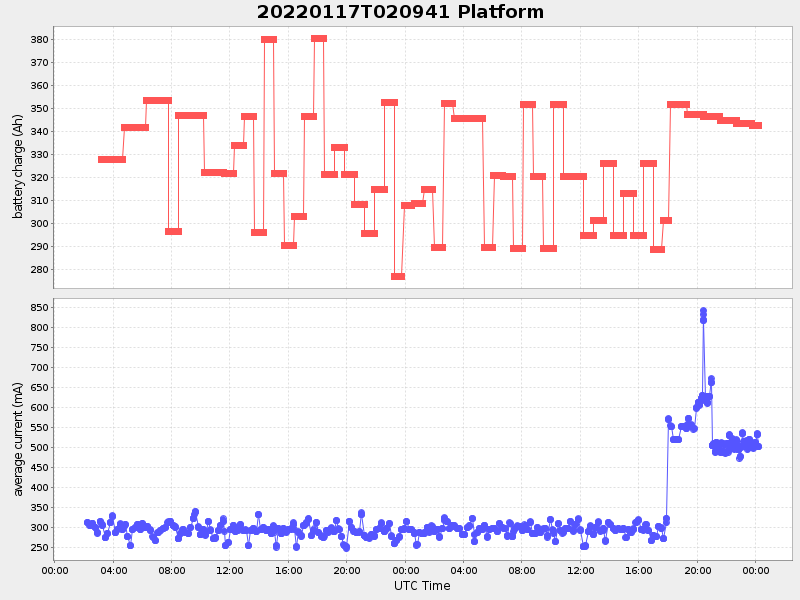 Plot of platform.png