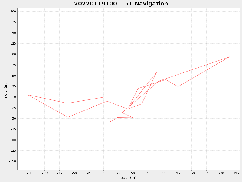 Plot of navplot.png