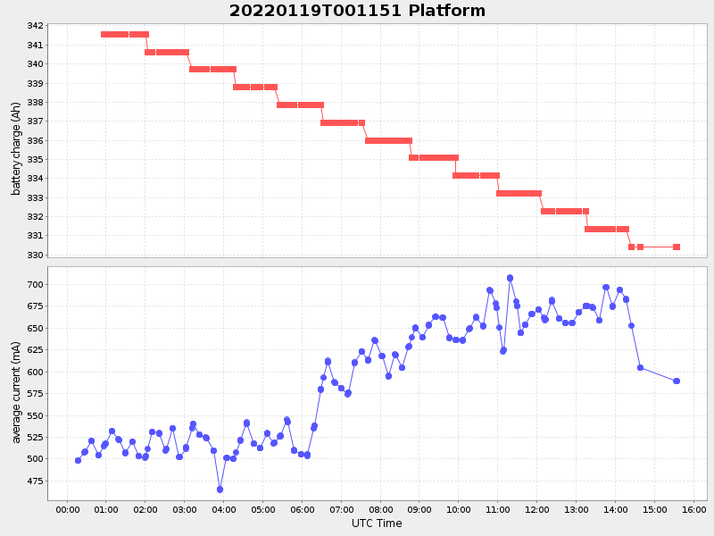 Plot of platform.png