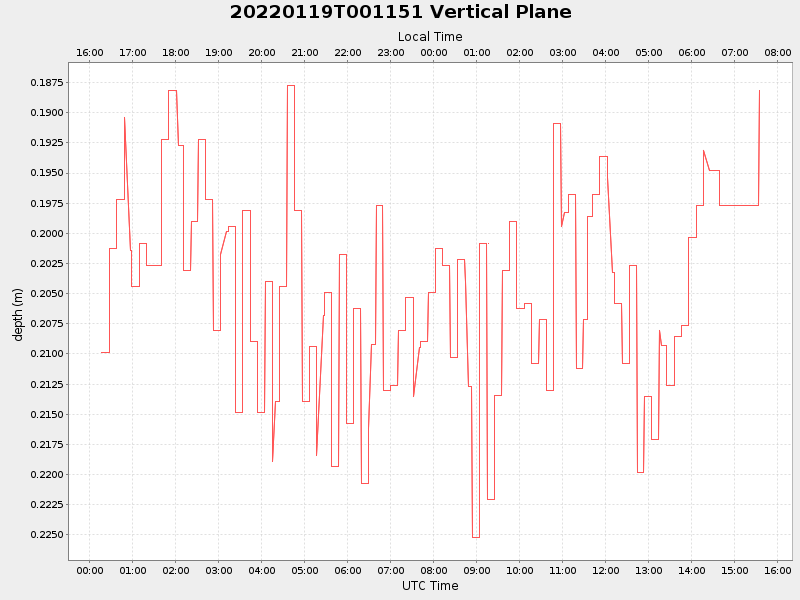 Plot of vplane.png