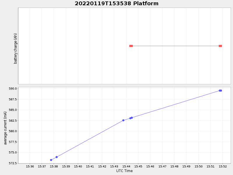 Plot of platform.png
