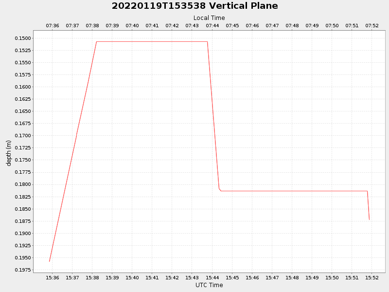 Plot of vplane.png
