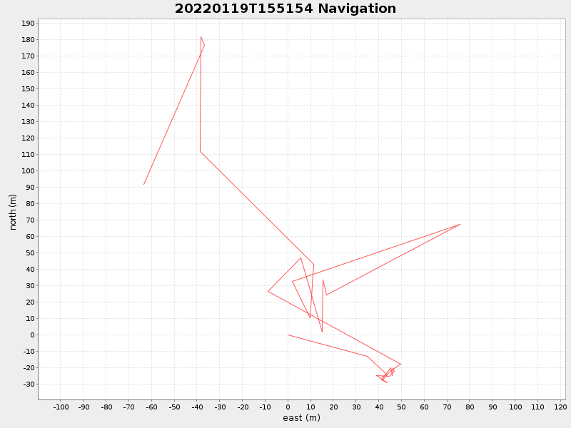 Plot of navplot.png