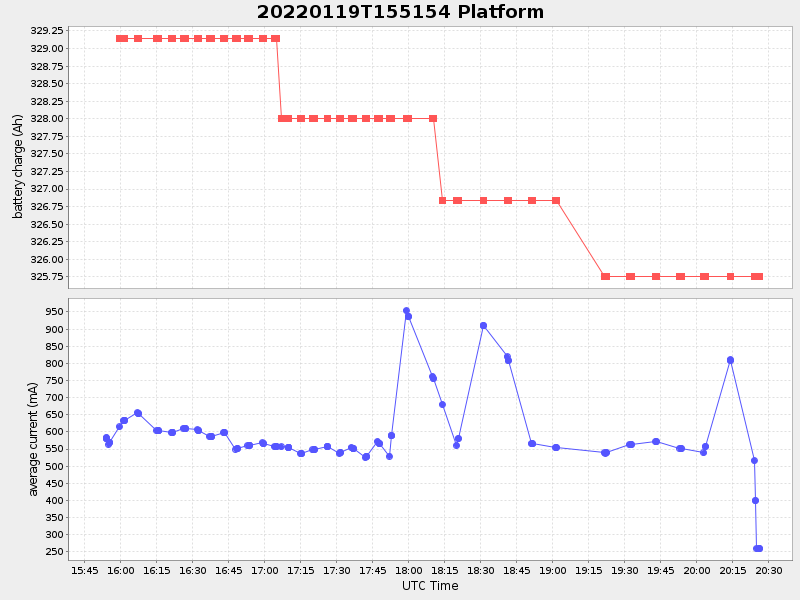 Plot of platform.png