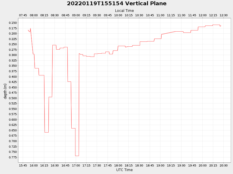 Plot of vplane.png