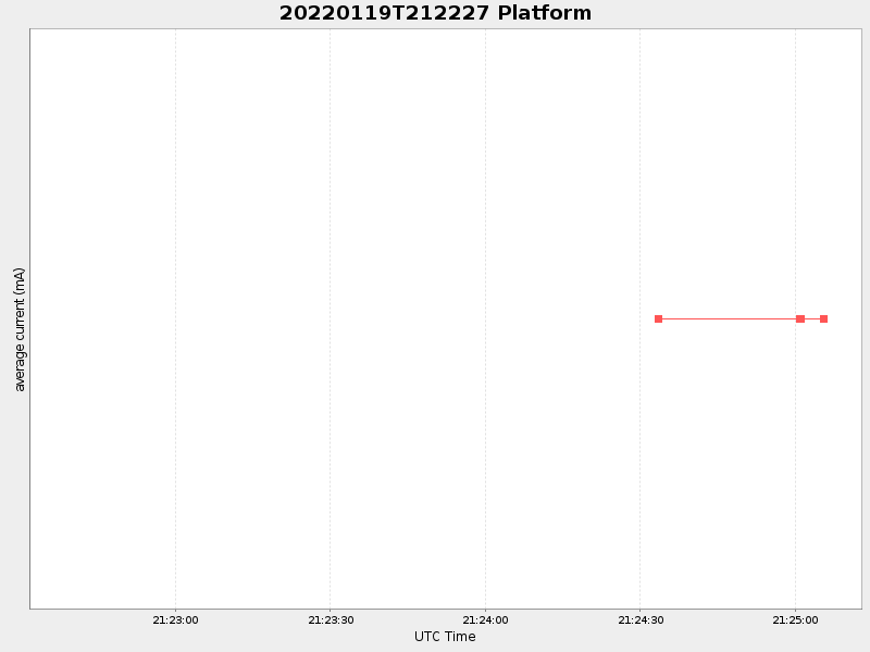 Plot of platform.png