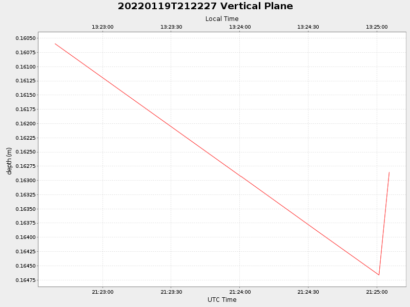 Plot of vplane.png