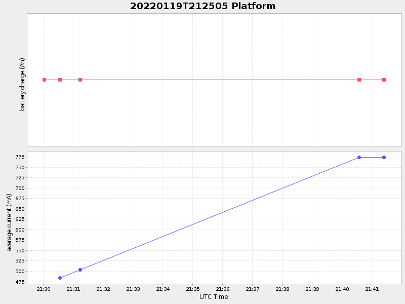 Plot of platform.png