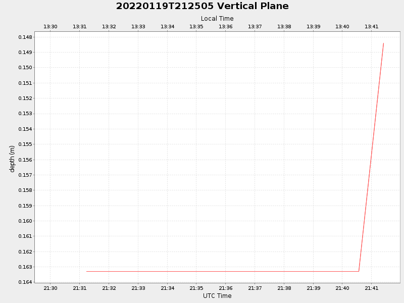 Plot of vplane.png