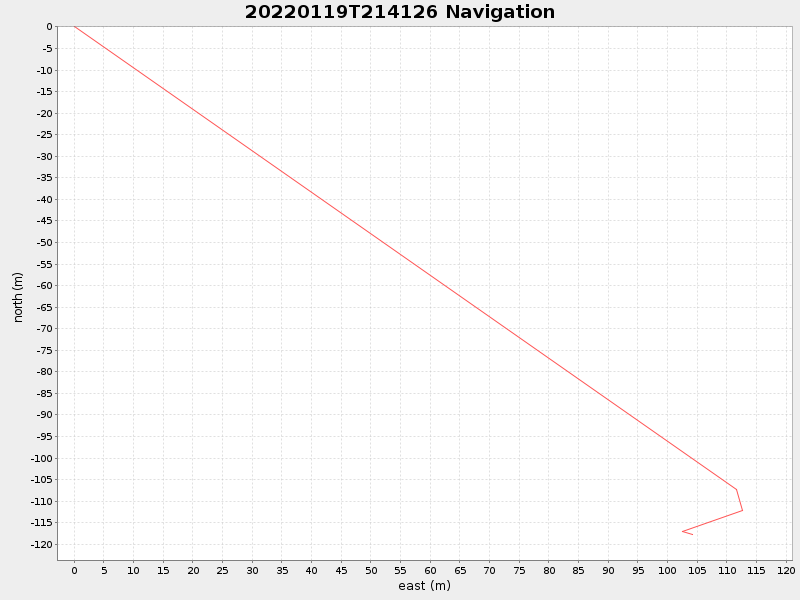 Plot of navplot.png