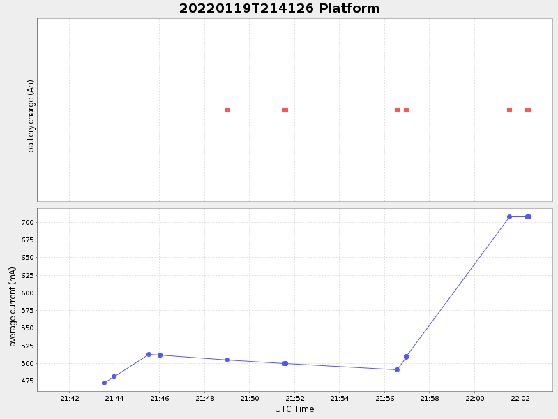 Plot of platform.png