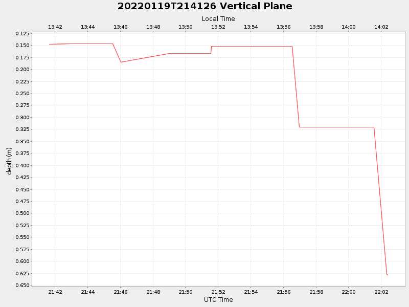 Plot of vplane.png
