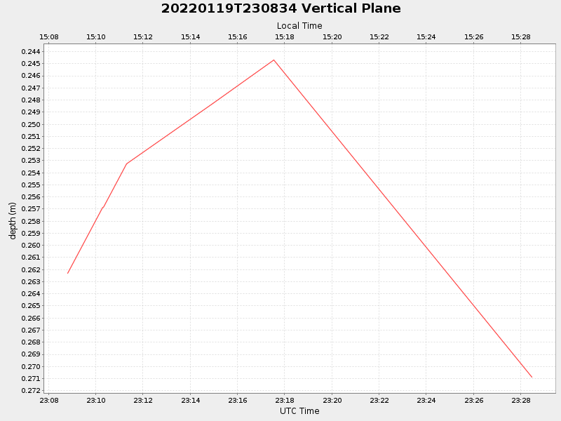Plot of vplane.png
