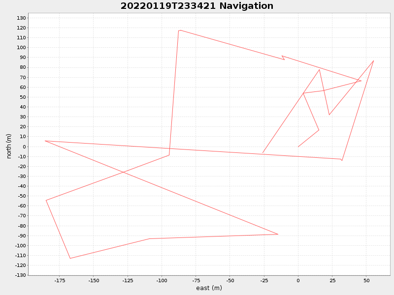 Plot of navplot.png