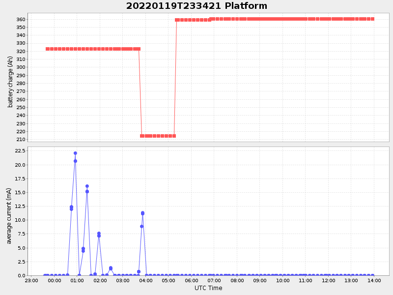 Plot of platform.png