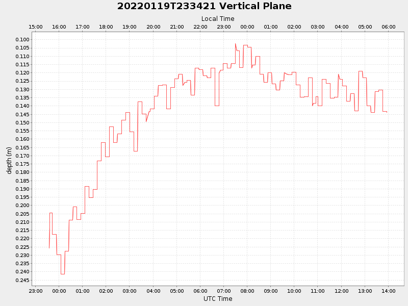 Plot of vplane.png