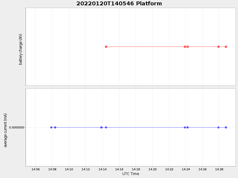 Plot of platform.png