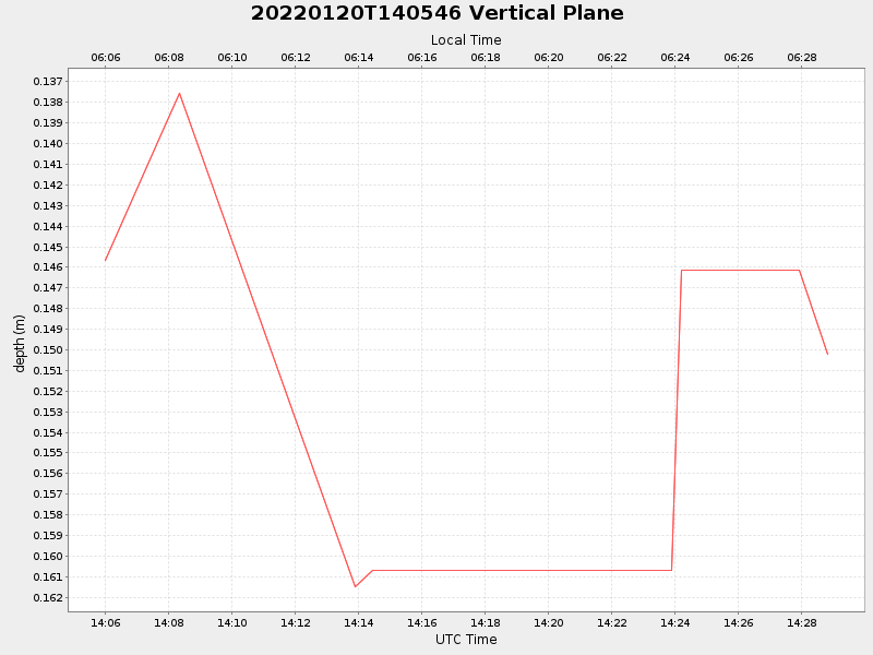 Plot of vplane.png