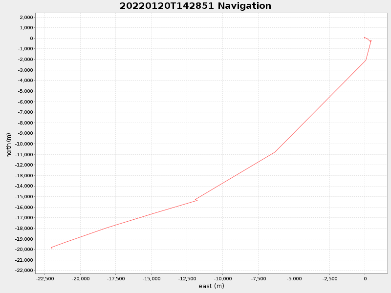 Plot of navplot.png