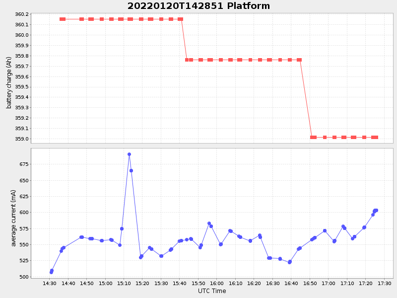 Plot of platform.png