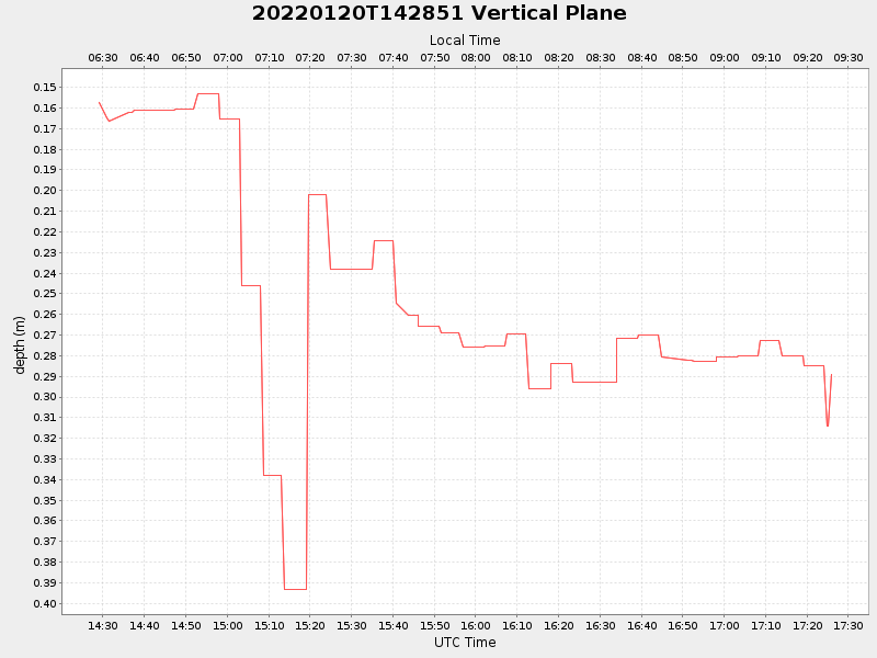 Plot of vplane.png