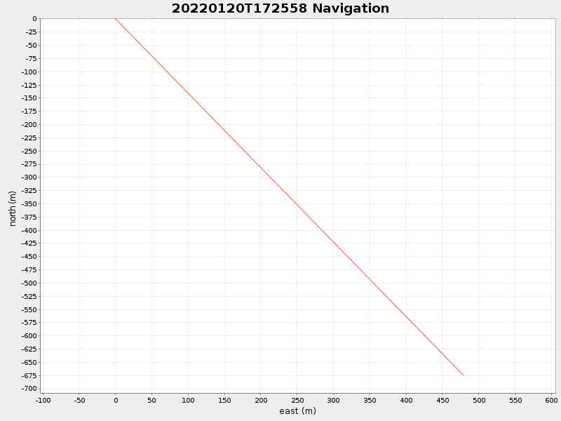 Plot of navplot.png