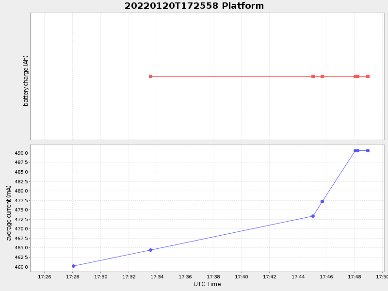 Plot of platform.png
