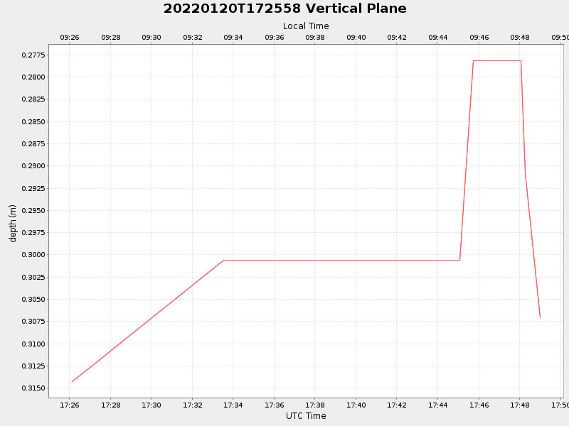 Plot of vplane.png