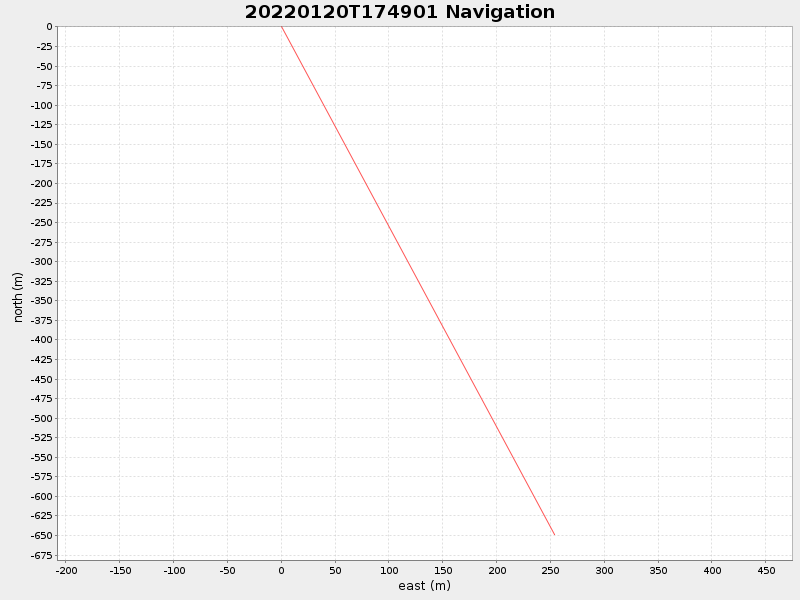 Plot of navplot.png