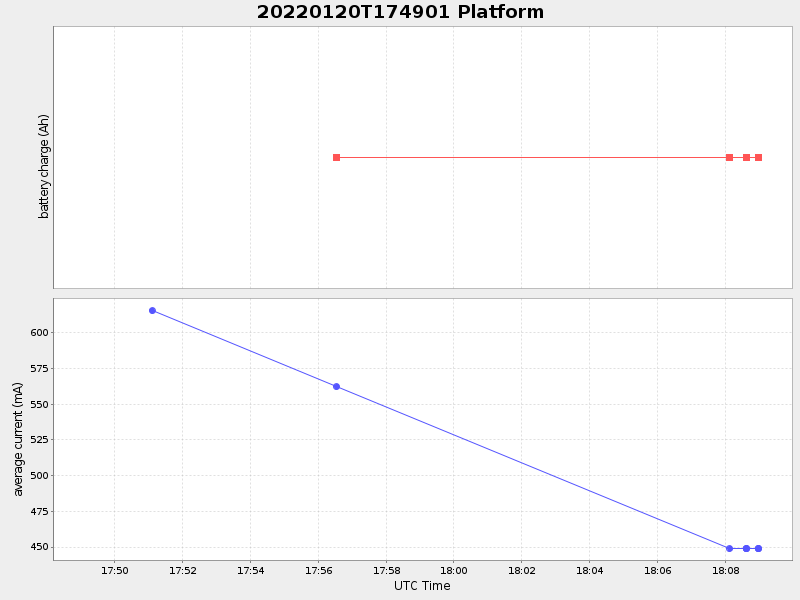 Plot of platform.png