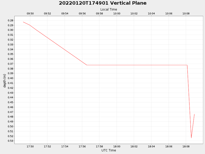 Plot of vplane.png