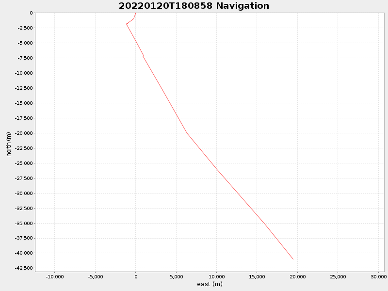 Plot of navplot.png
