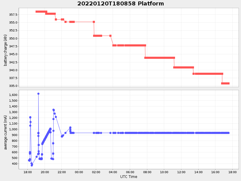 Plot of platform.png