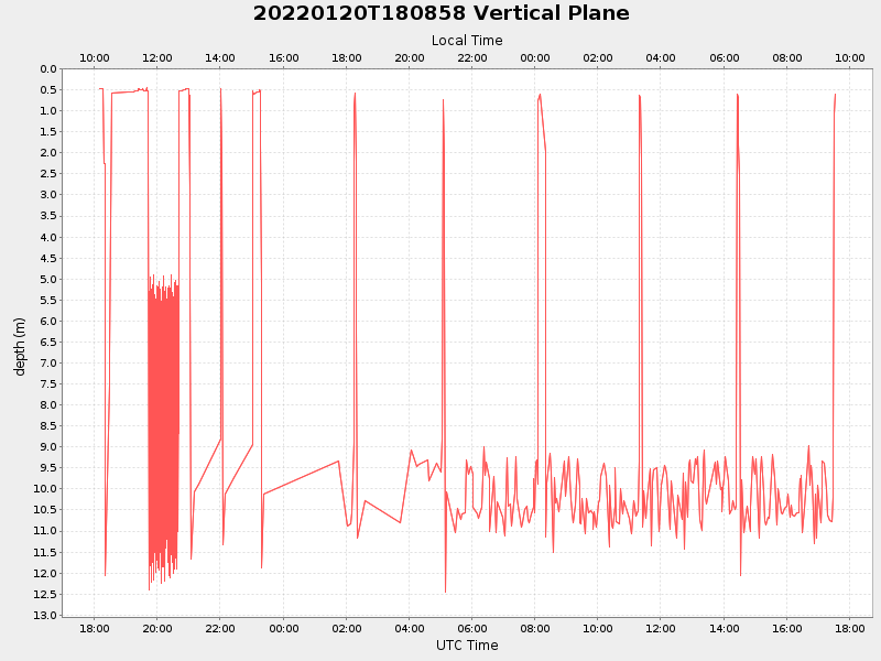 Plot of vplane.png