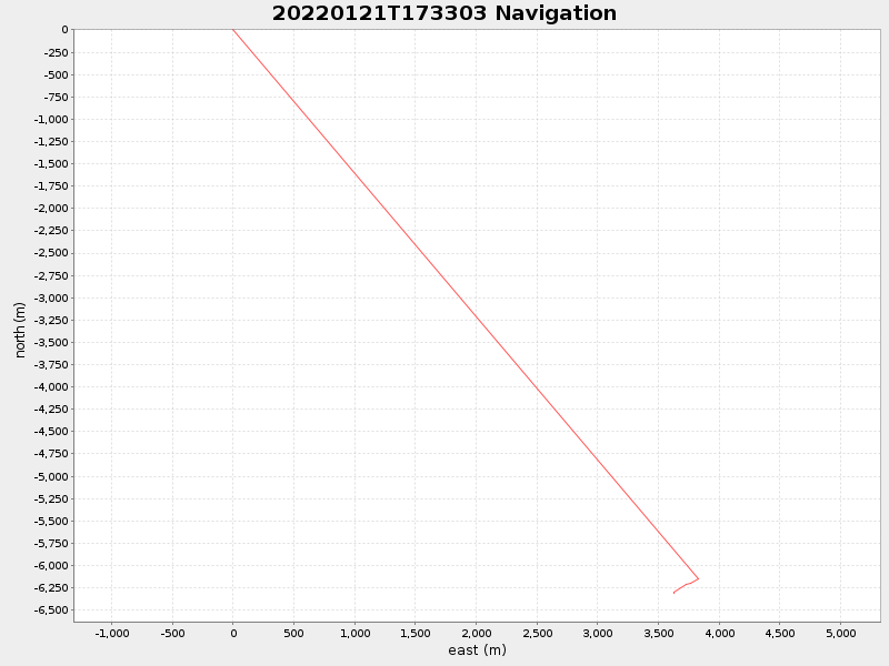 Plot of navplot.png