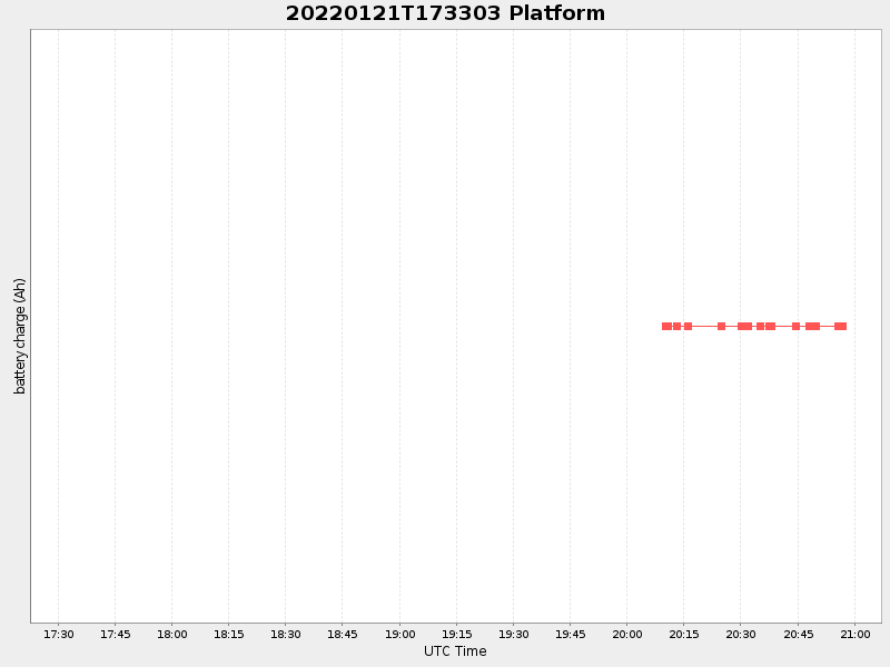 Plot of platform.png