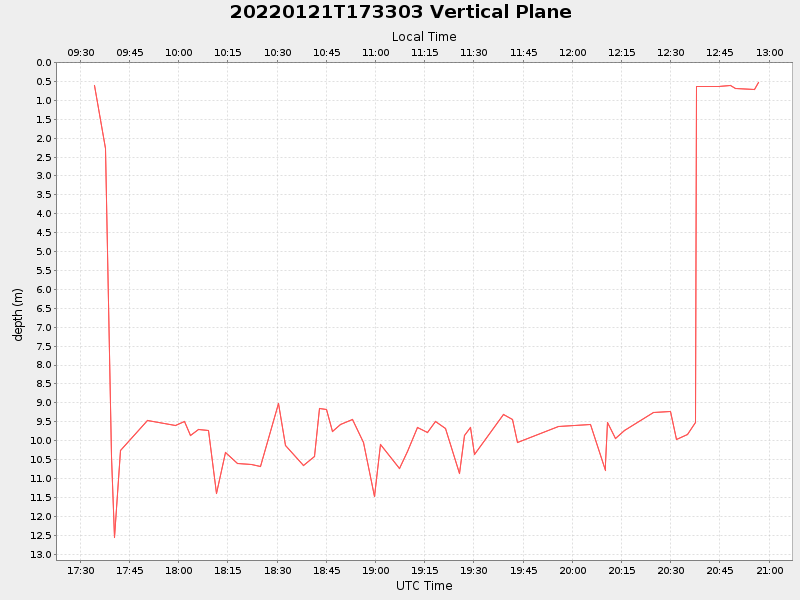 Plot of vplane.png