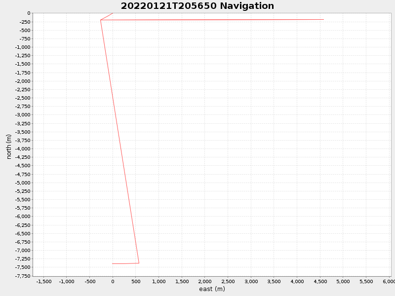 Plot of navplot.png