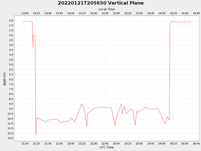Plot of vplane.png