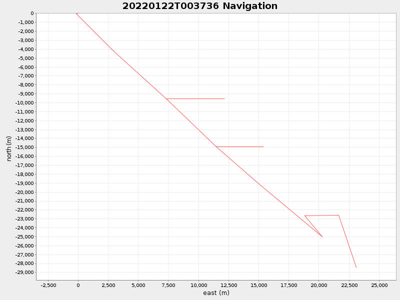 Plot of navplot.png