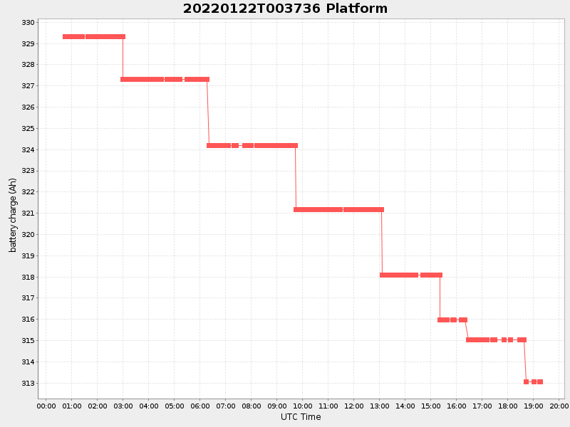 Plot of platform.png