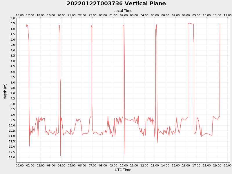 Plot of vplane.png