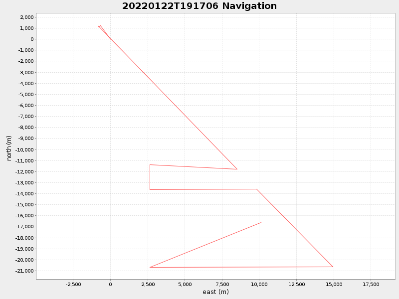 Plot of navplot.png