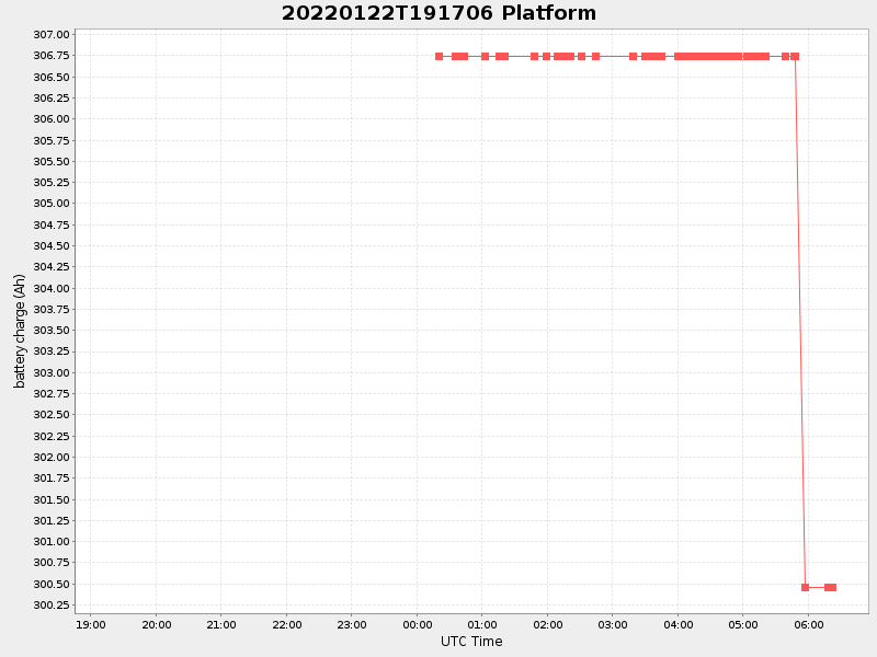 Plot of platform.png