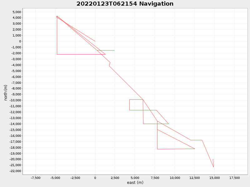 Plot of navplot.png