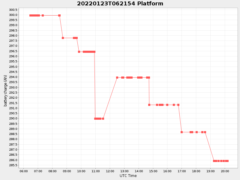 Plot of platform.png
