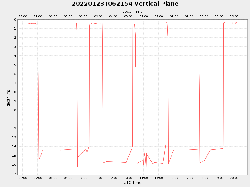 Plot of vplane.png