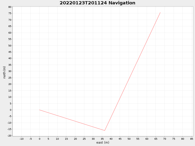 Plot of navplot.png