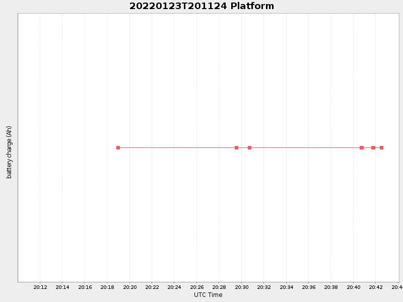 Plot of platform.png